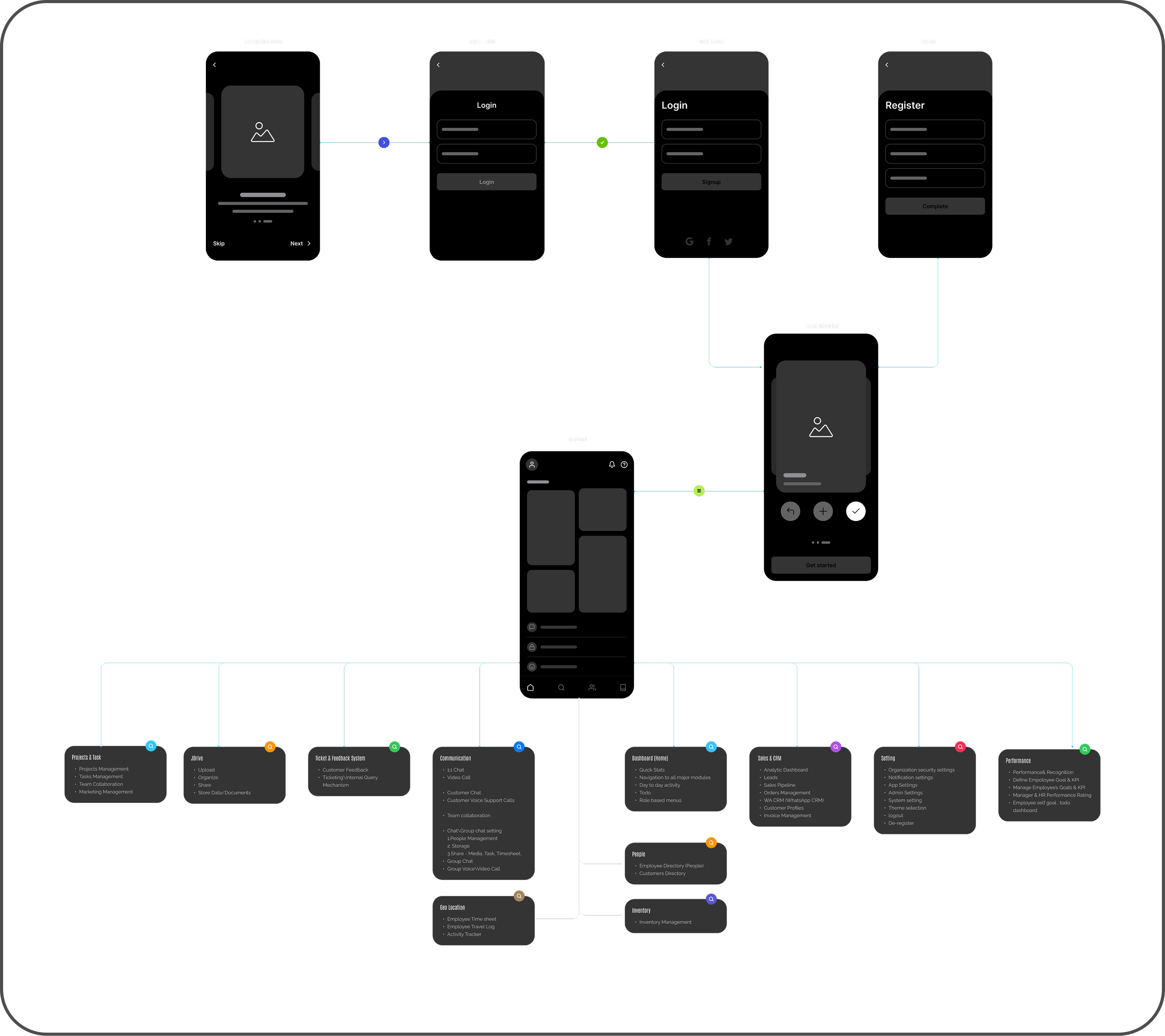Jugl information architecture map of the app